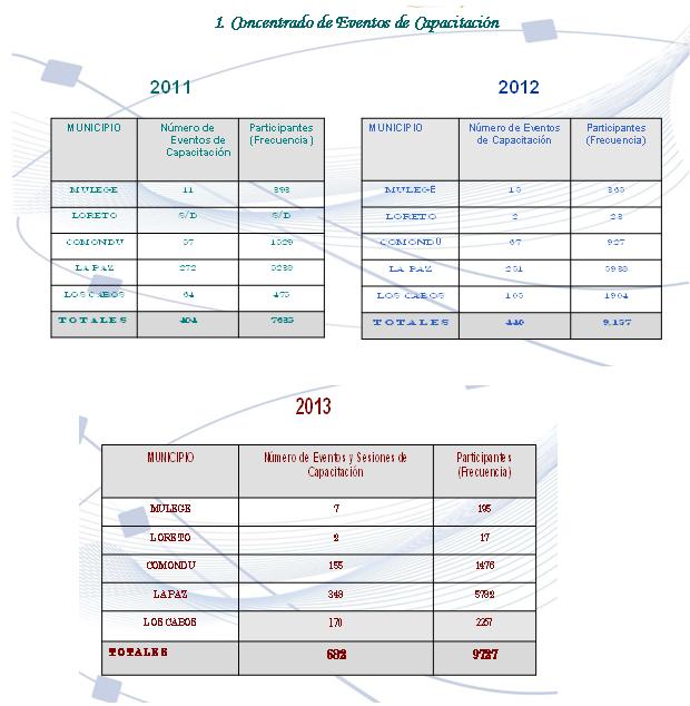 Concentrado Capacitación